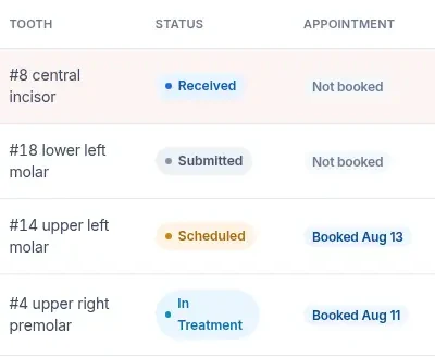 Detail of queue rows: tooth, status and appointment