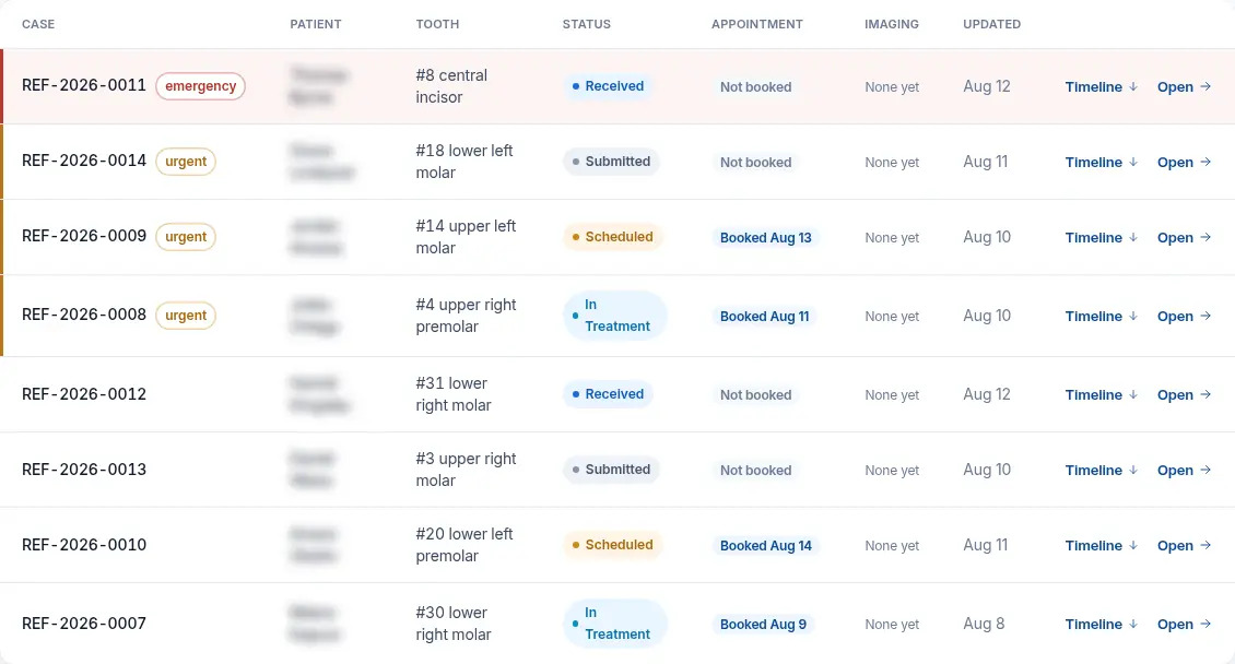 The specialist queue with an emergency case first and urgent cases after it, patient names blurred